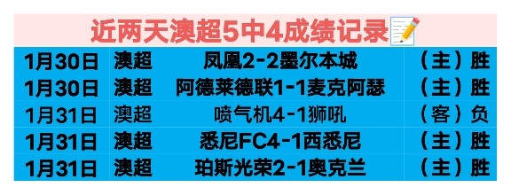 五连胜势头,强劲,独立队逆境,巅峰国际会员登录入口,H5巅峰国际官网,巅峰国际