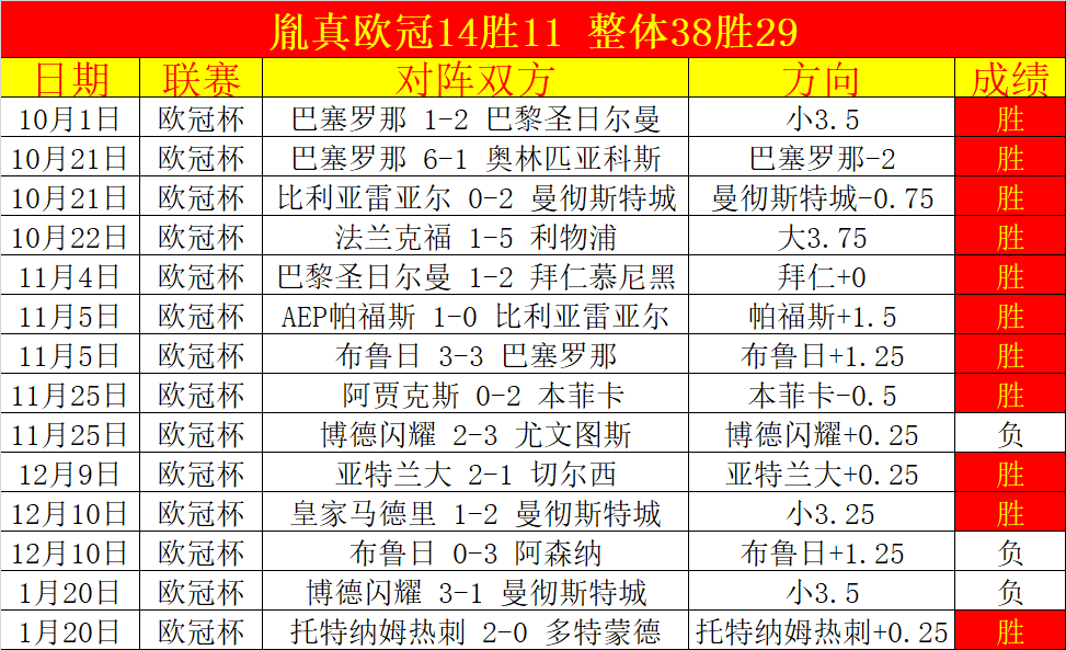 申京末节表,现不佳,仅得,巅峰国际会员登录入口,H5巅峰国际官网,巅峰国际