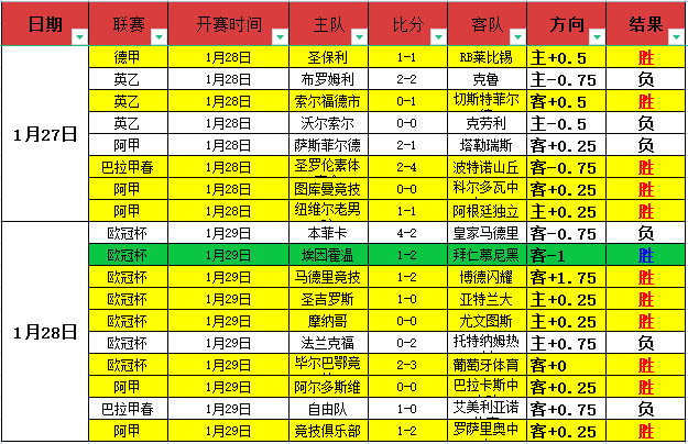 季后赛活塞,对阵魔术,让分分析解,巅峰国际会员登录入口,H5巅峰国际官网,巅峰国际