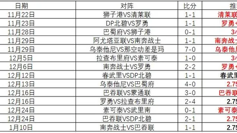 大乐透期号专家质合分析：黄蜂对阵热火谁将突破僵局